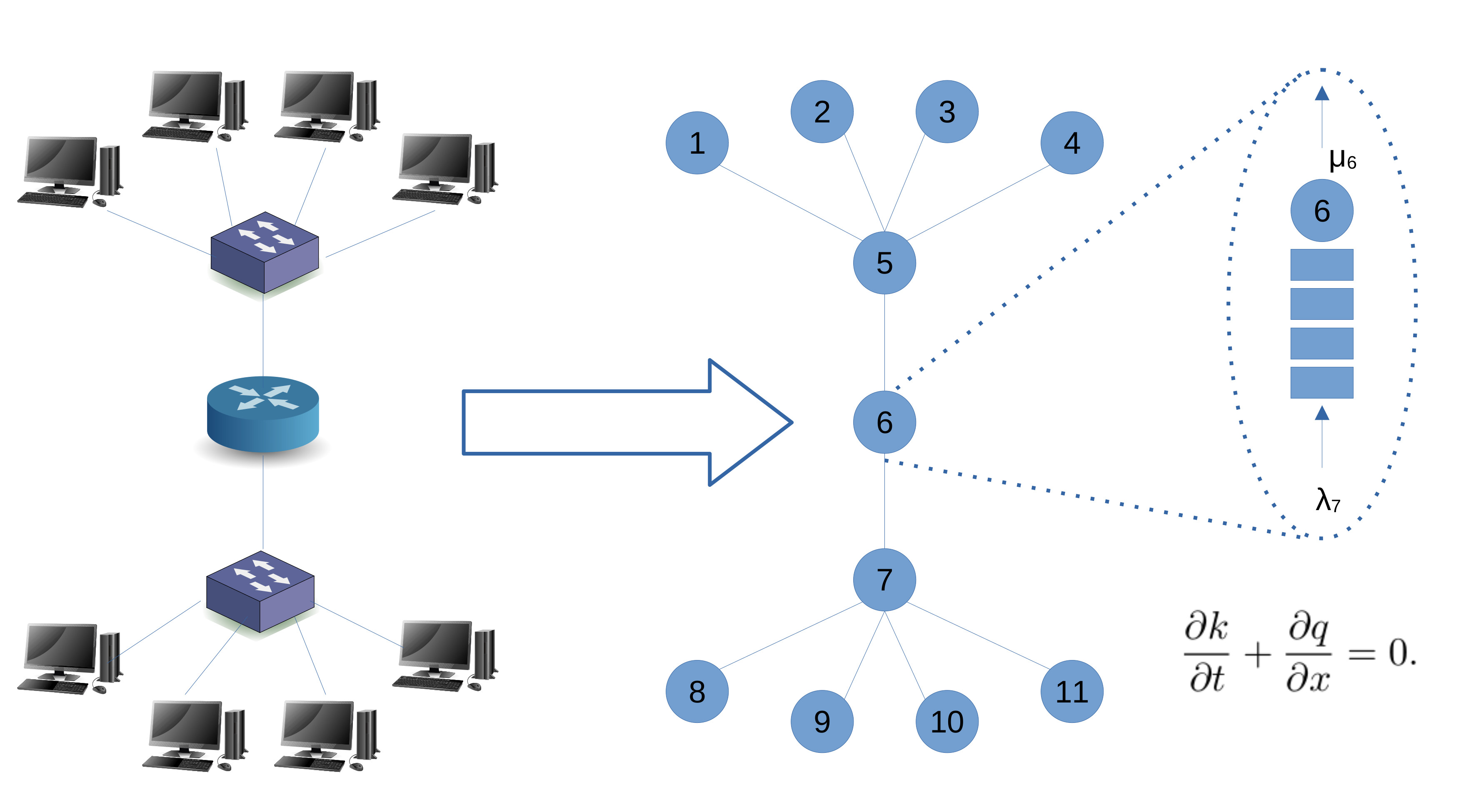 Derivation of a hyperbolic PDE for packets conservation law
